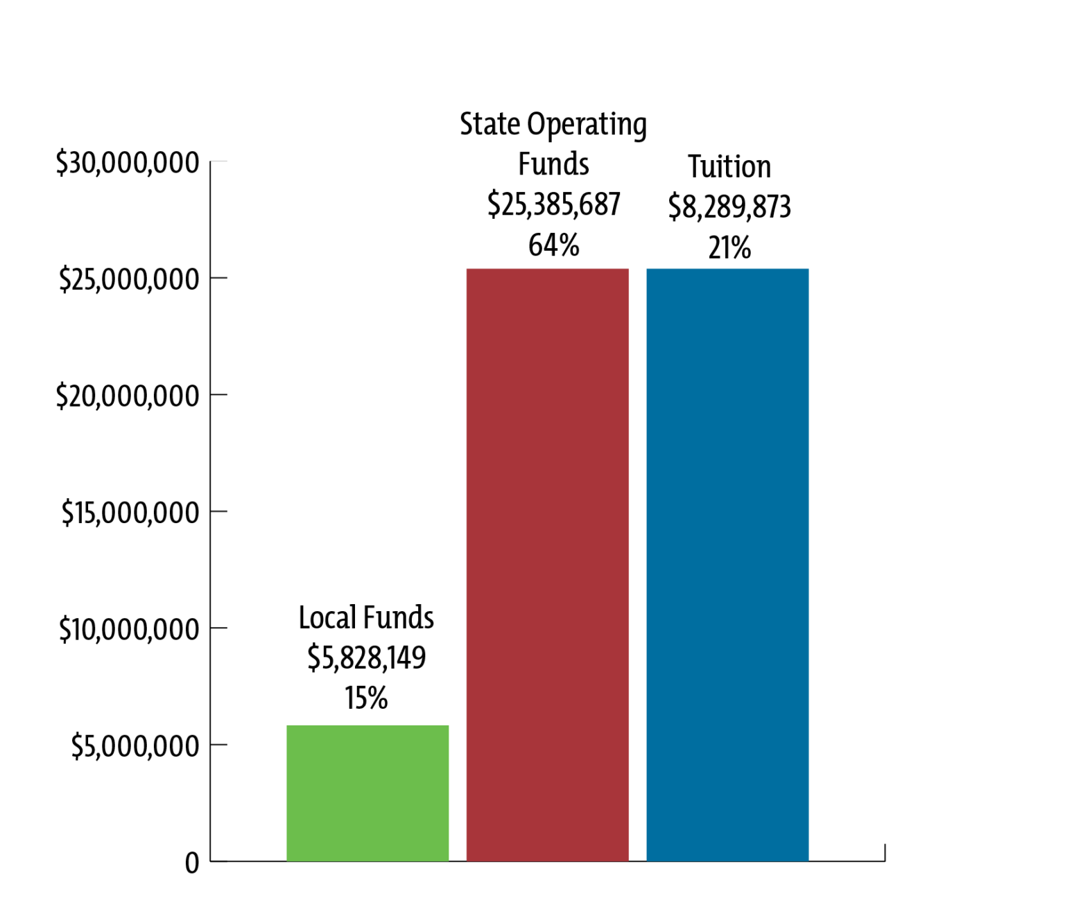 Operating Resources graph